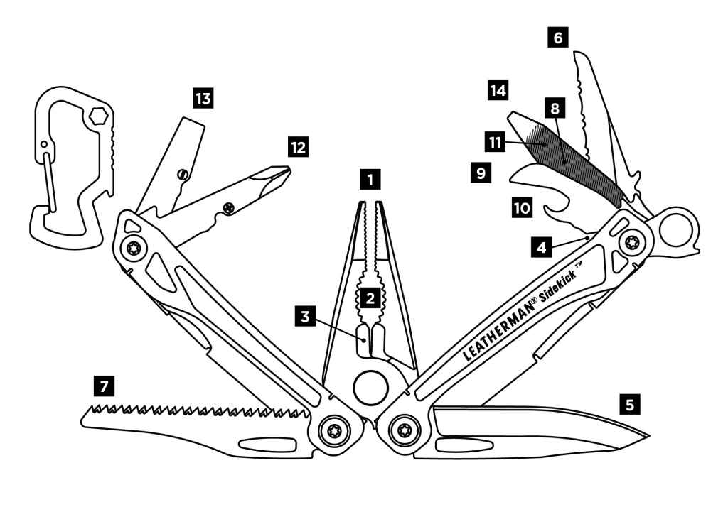Leatherman Sidekick