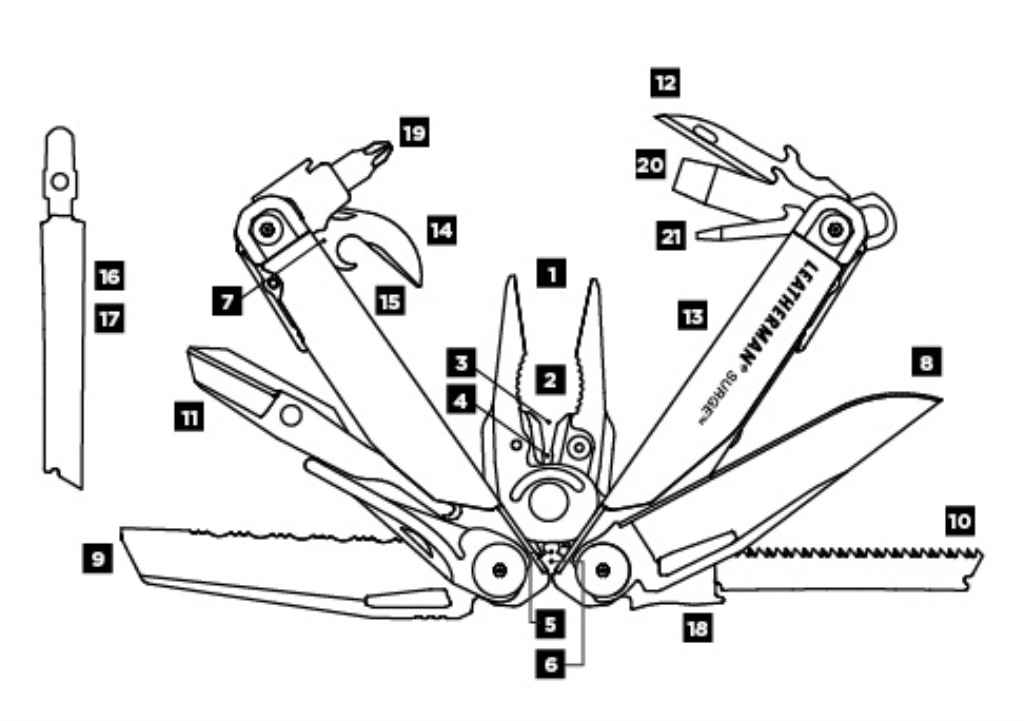 Leatherman Surge