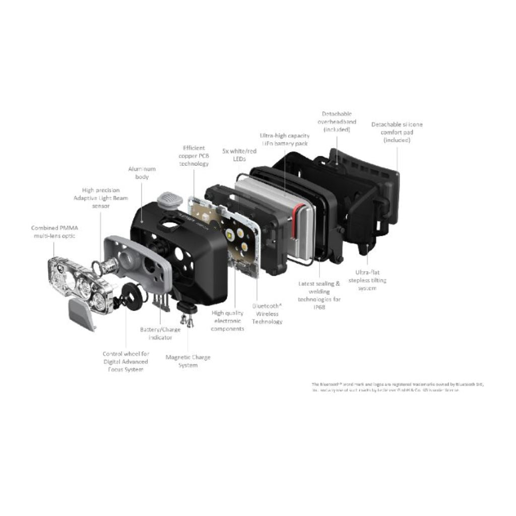 Ledlenser HF8R Core Headlamp