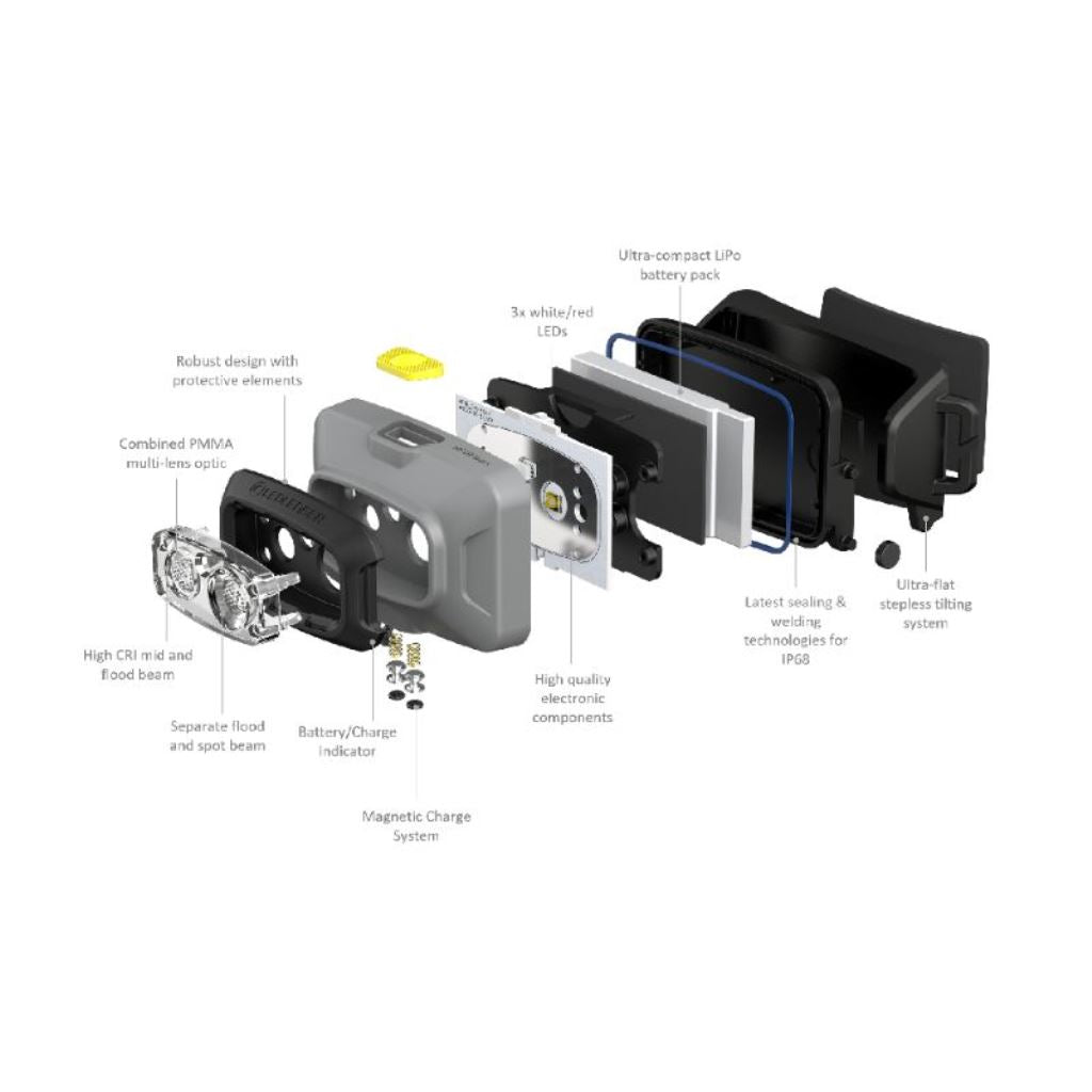 Ledlenser HF4R Work Headlamp