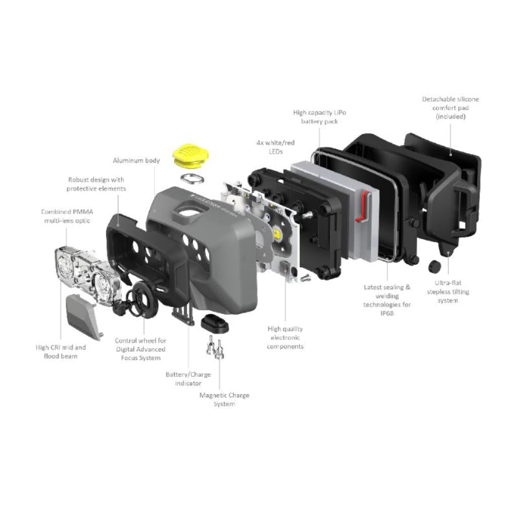 Ledlenser HF6R Work Headlamp