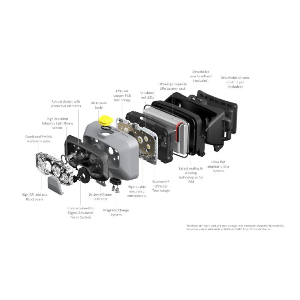 Ledlenser HF8R Work Headlamp